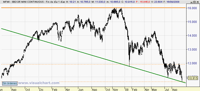 [ibex(17-09-2008).png]