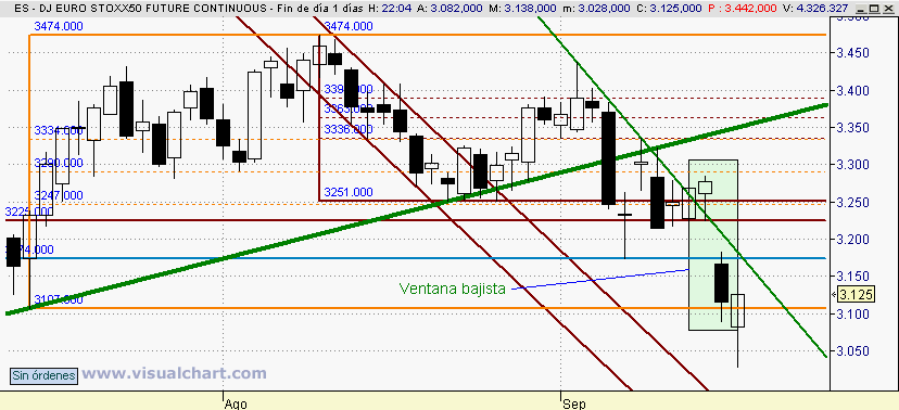 [Euro+Stoxx(17-09-2008).png]