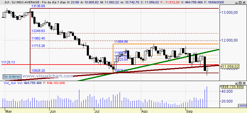 [Dow+Jones(17-09-2008).png]