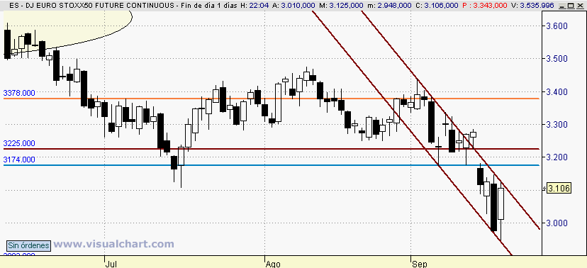 [Euro+Stoxx(18-09-2008).png]
