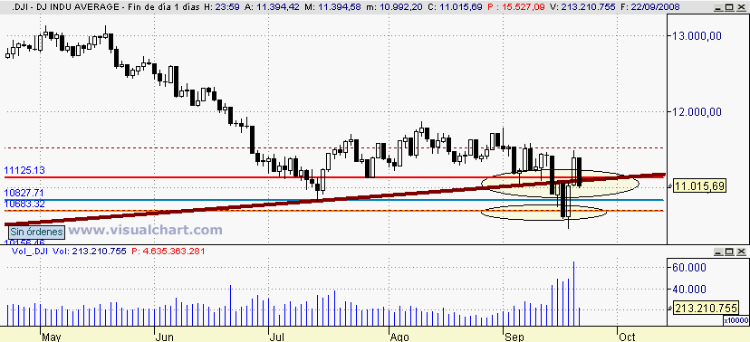 [Dow+Jones(22-09-2008).png]