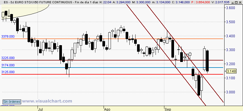 [Euro+Stoxx(22-09-2008).png]