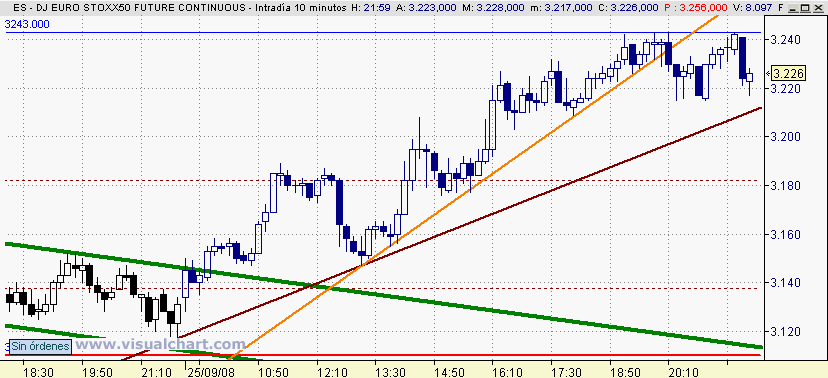 [Euro+Stoxx(25-09-2008)_2.png]