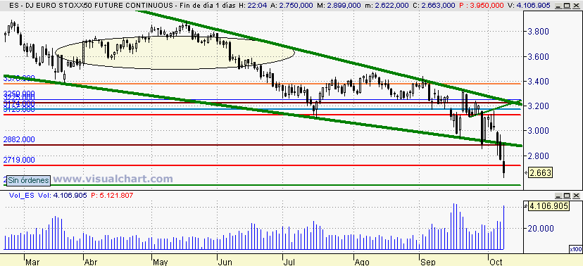 [Euro+Stoxx(08-10-2008).png]