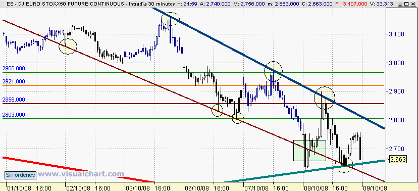 [Euro+Stoxx(08-10-2008)_2.png]