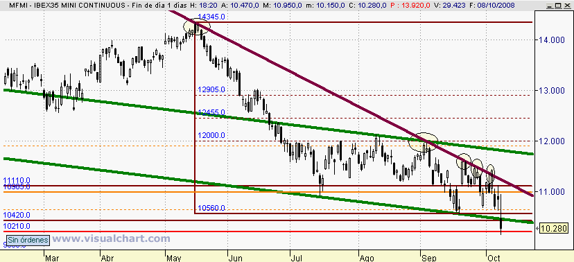 [Ibex(08-10-2008).png]