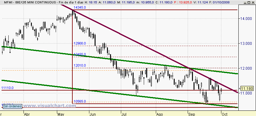 [Ibex(01-10-2008).png]