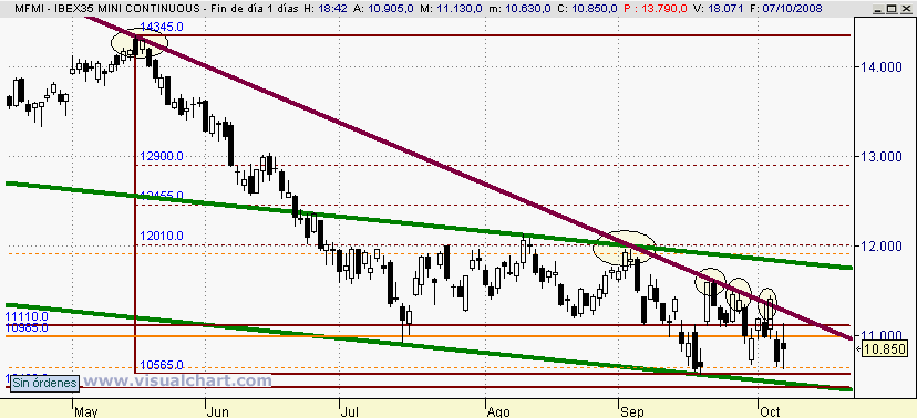 [Ibex(07-10-2008).png]