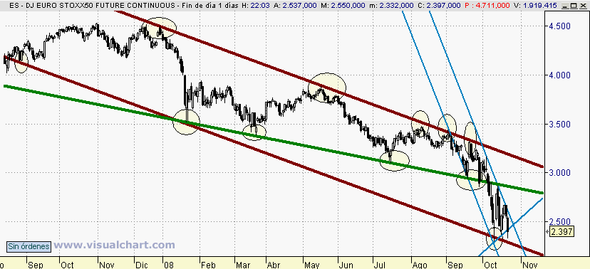[Euro+Stoxx(22-10-2008).png]