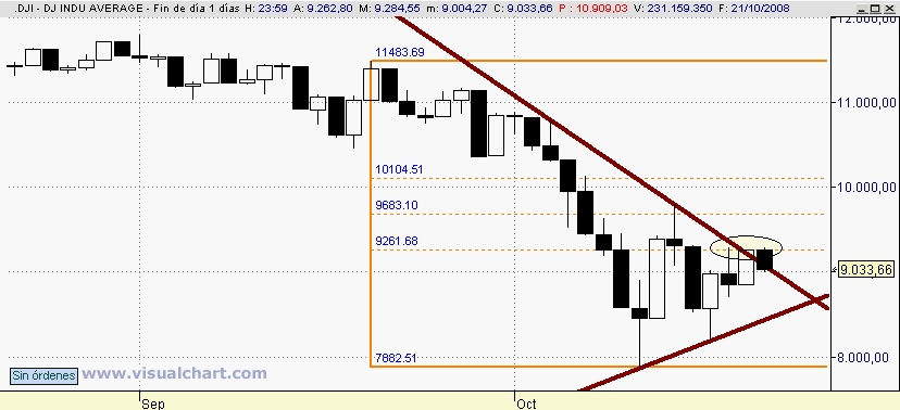 [Dow+JOnes(21-10-2008).png]