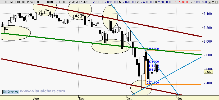 [Euro+Stoxx(21-10-2008).png]