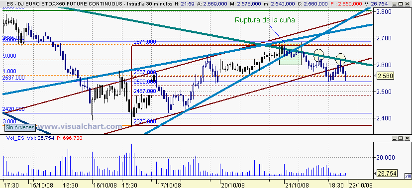 [Euro+Stoxx(21-10-2008)_2.png]