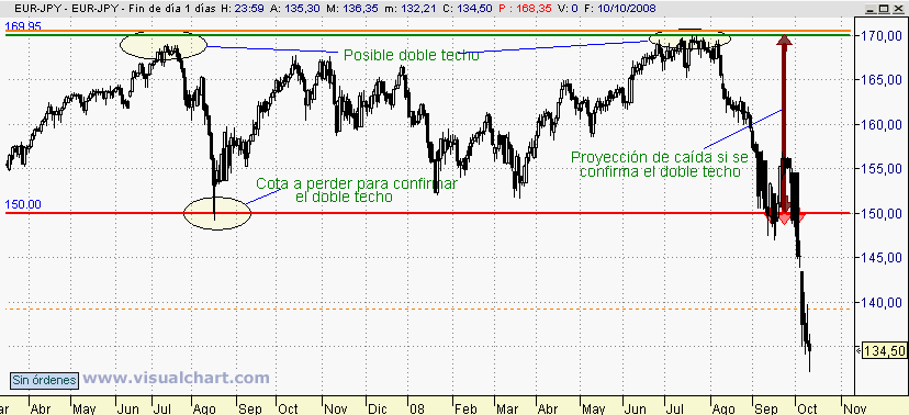 [Eur-JPY(12-10-2008).png]