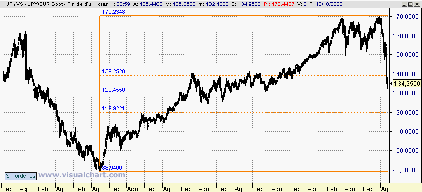 [Eur-JPY(12-10-2008)_2.png]