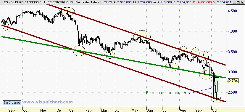 [Euro+Stoxx(13-10-2008).png]