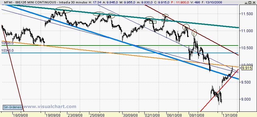 [Ibex(13-10-2008)_2.png]