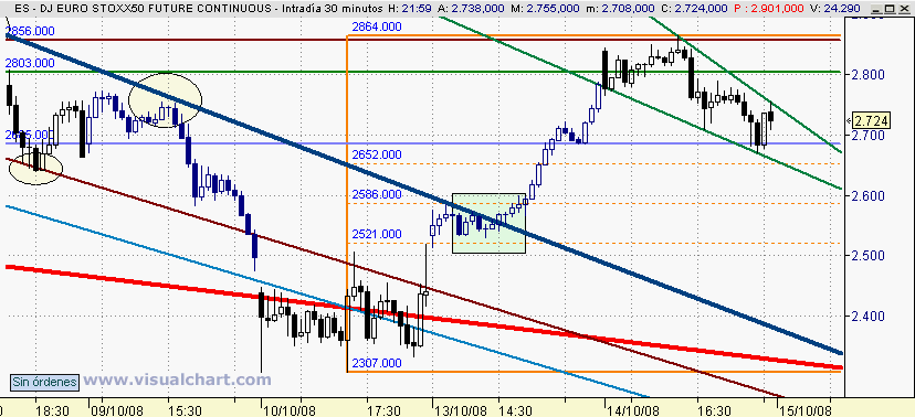 [Euro+Stoxx(14-10-2008)_2.png]