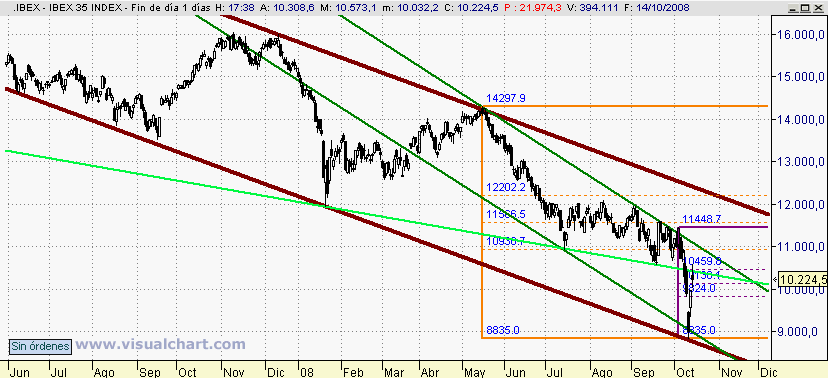 [Ibex(14-10-2008).png]