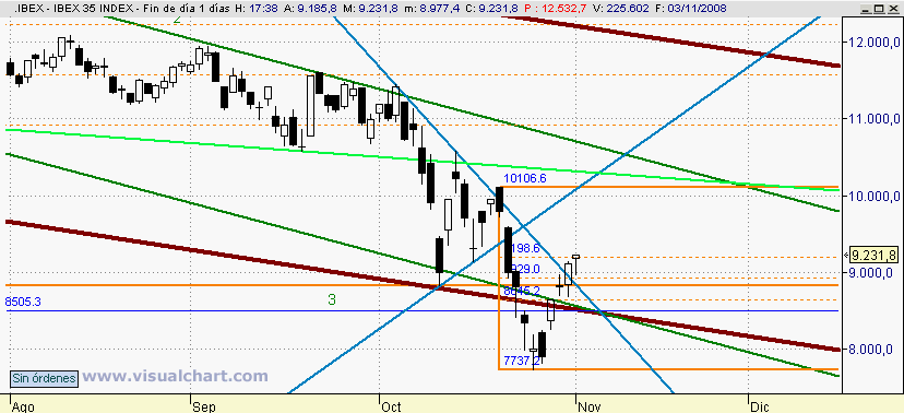 [Ibex(03-11-2008).png]