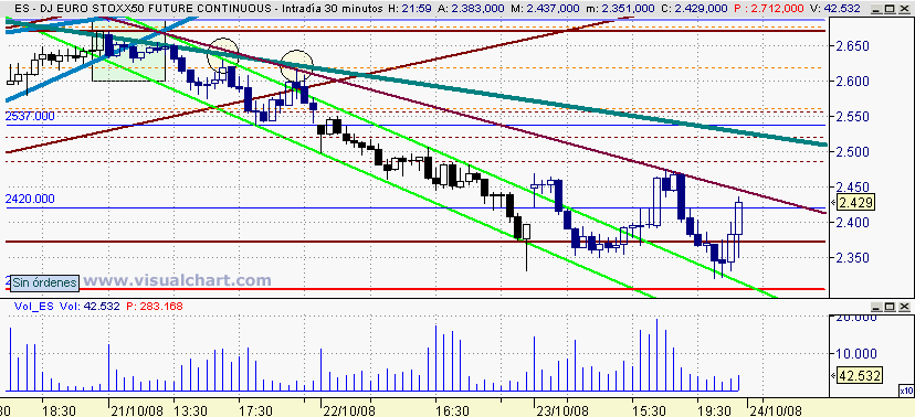 [Euro+Stoxx(23-10-2008)_2.png]