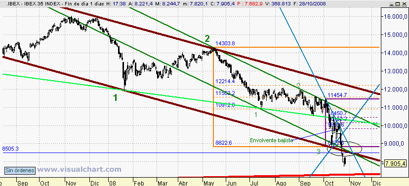 [Ibex(28-10-2008).png]