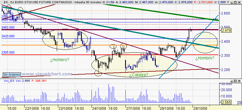 [Euro+Stoxx(28-10-2008)_2.png]