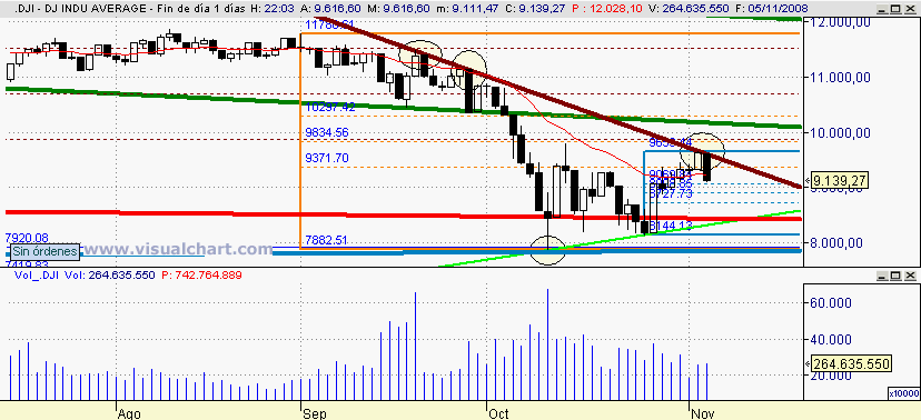 [Dow+Jones(05-11-2008).png]