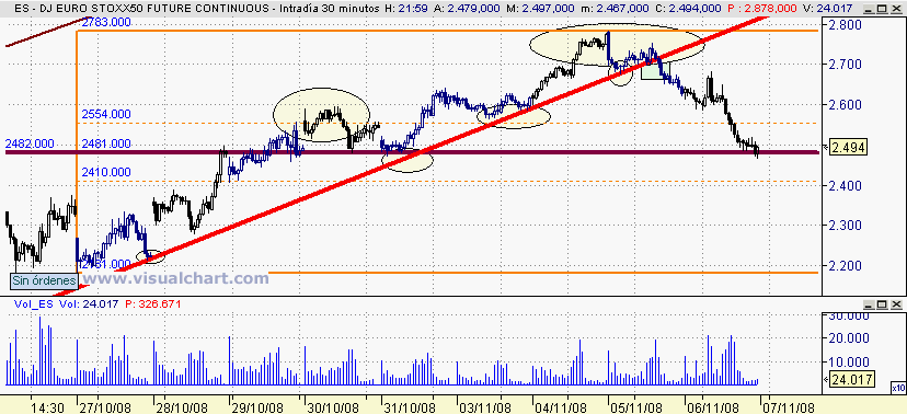 [Euro+Stoxx(06-11-2008)_2.png]