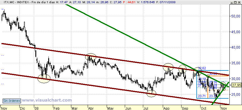 [Inditex(08-11-2008)_2.png]