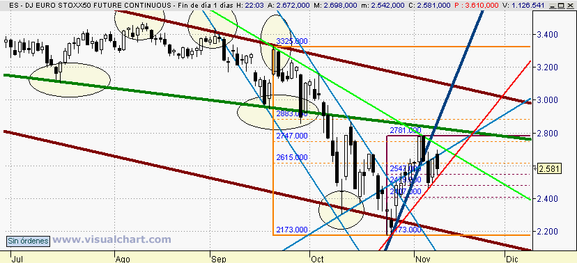 [Euro+Stoxx(10-11-2008).png]