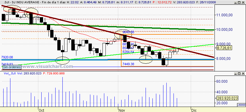 [Dow+Jones(26-11-2008).png]