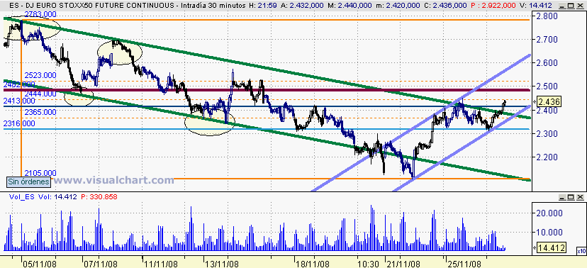 [Euro+Stoxx(26-11-2008)_2.png]