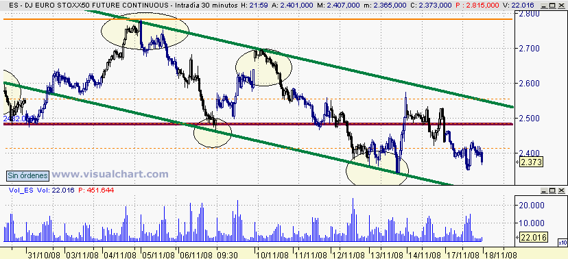 [Euro+Stoxx(17-11-2008)_2.png]