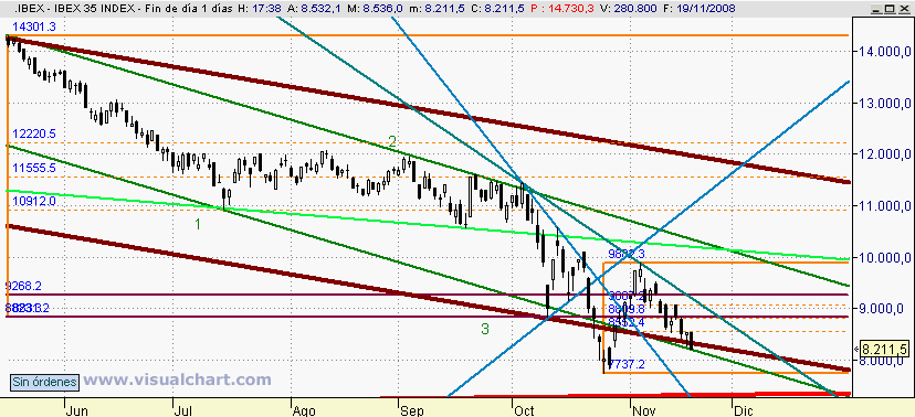 [Ibex(19-11-2008).png]