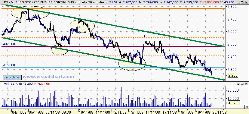 [Euro+Stoxx(19-11-2008)_2.png]