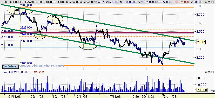 [Euro+Stoxx(25-11-2008)_2.png]
