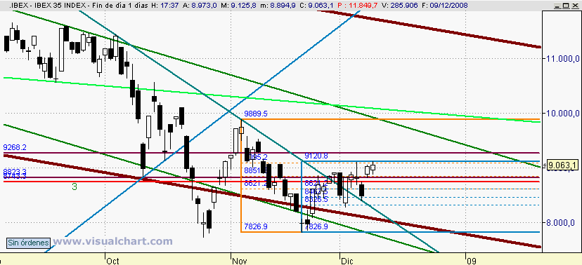 [Ibex(09-12-2008).png]