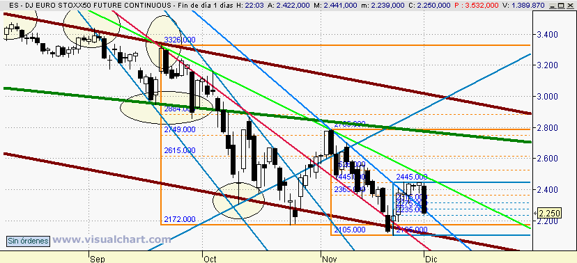 [euro+stoxx(01-12-2008).png]