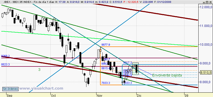 [ibex(01-12-2008).png]