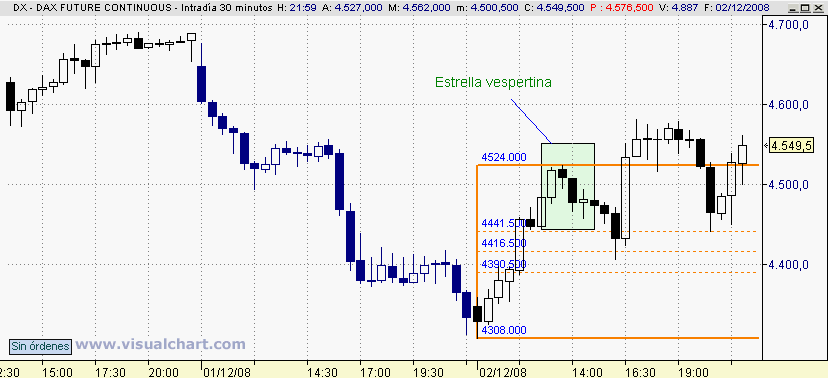 [Dax(02-12-2008).png]