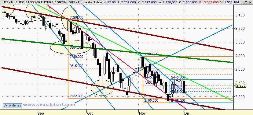 [euro+stoxx(02-12-2008)_2.png]