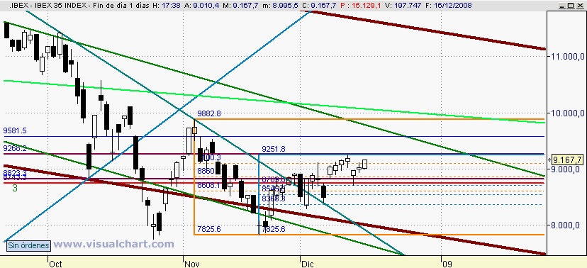 [Ibex(16-12-2008).png]