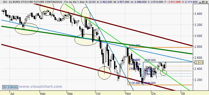 [Euro+Stoxx(16-12-2008).png]