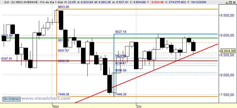 [Dow+Jones(19-12-2008).png]