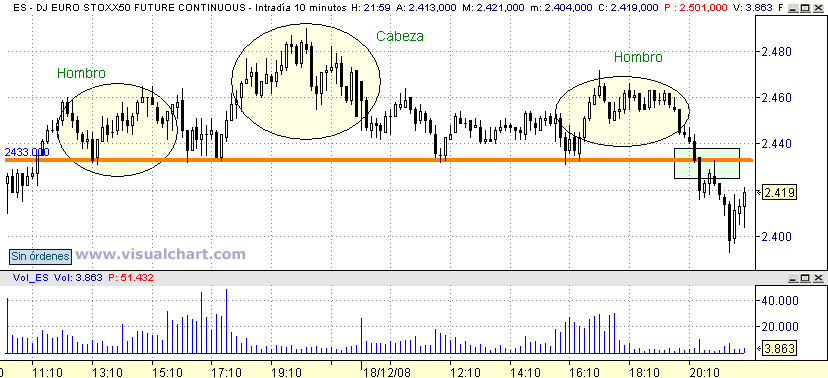 [Euro+Stoxx(19-12-2008).png]