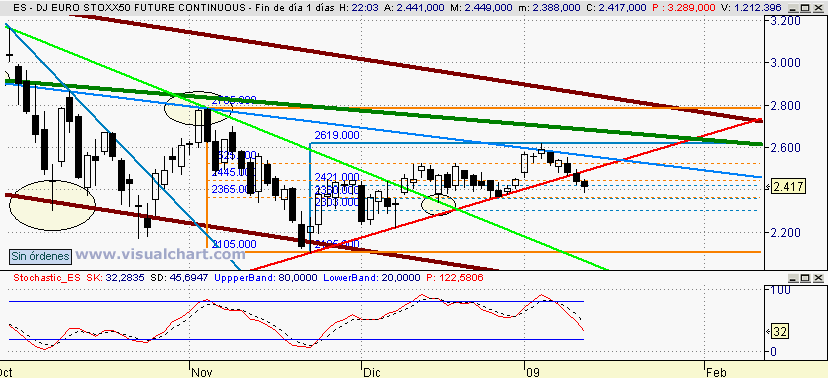 [euro+stoxx(13-01-2009).png]