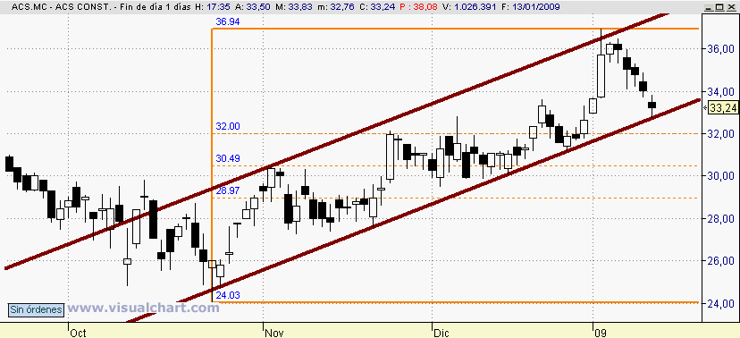 [ACS(13-01-2009).png]
