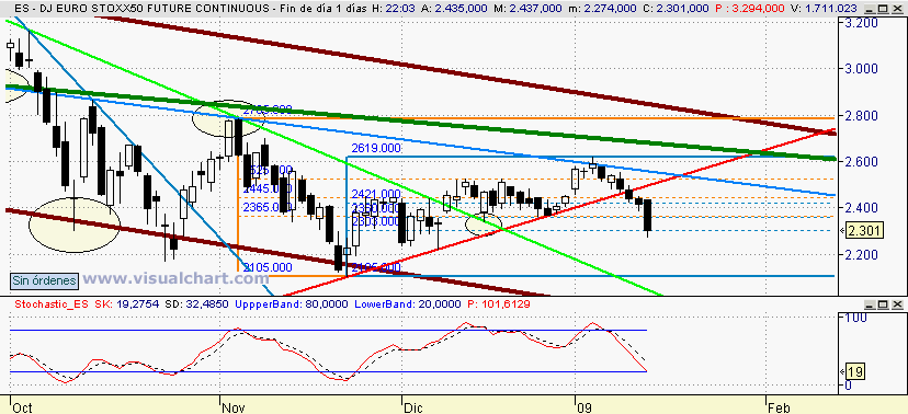 [Euro+Stoxx(14-01-2009).png]