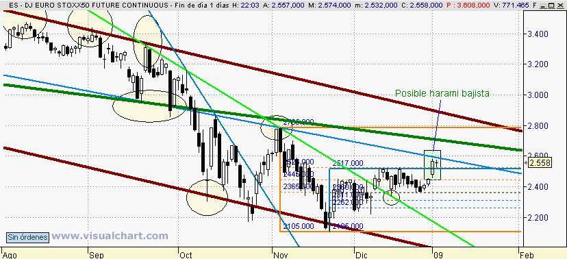 [Euro+Stoxx(05-01-2009).png]