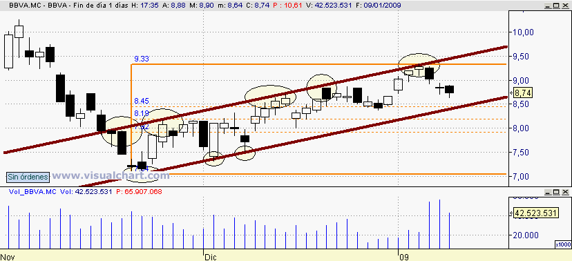 [BBVA(11-01-2009)_2.png]